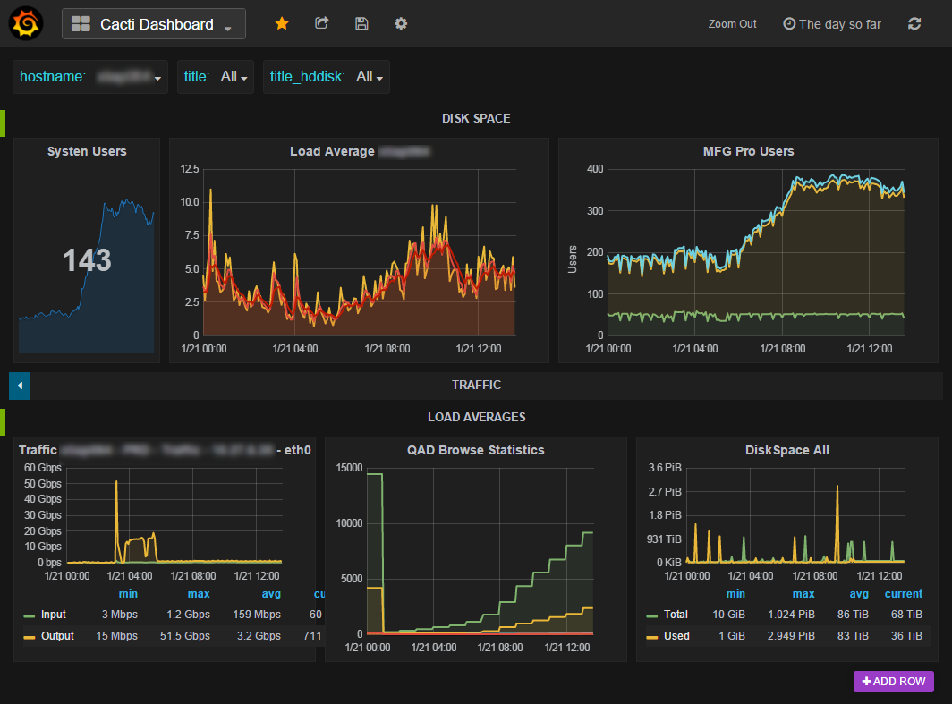 Cacti мониторинг. Grafana линия тренда. Grafana границы на графике. Grafana bot.