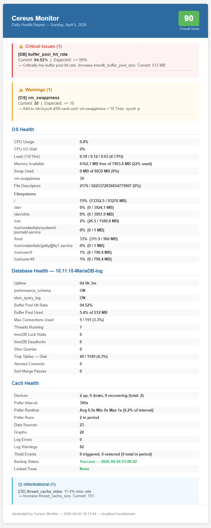 CereusMonitor_HealthReport_Email