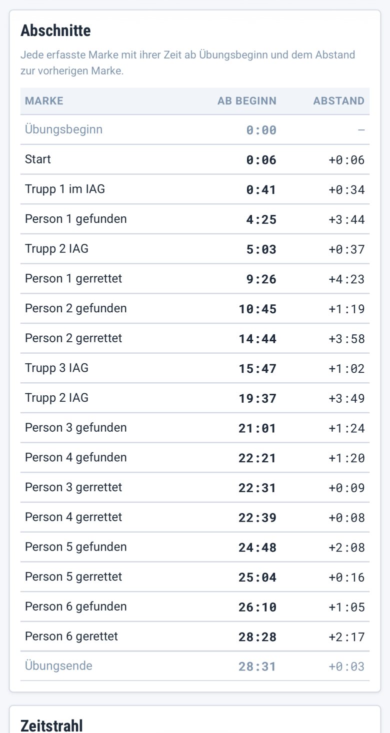 fwtools-srht-auswertung