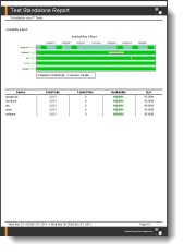 Combined Availability Report